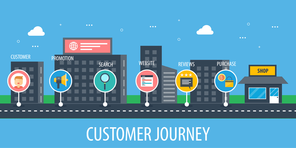 What is customer journey mapping and why is it important?